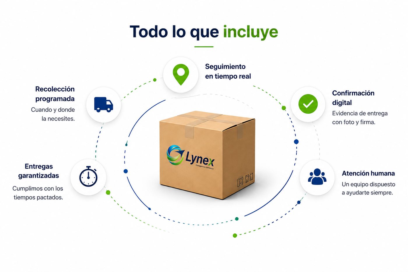 Todo lo que incluye Lynex Estándar